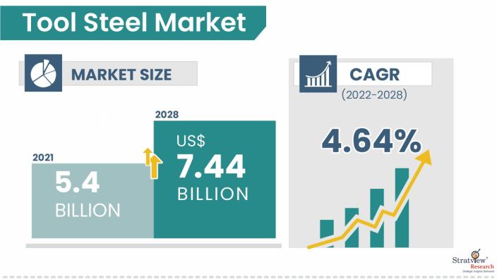Tool-Steel-Market-Insights